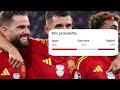 ইউরো ফাইনাল ২০২৪ সময়সূচি euro cup 2024 final schedule spain vs england final 2024