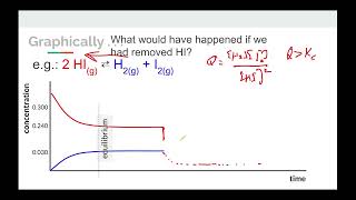 Topics 7.9 and 7.10 Le Chatelier's Principle