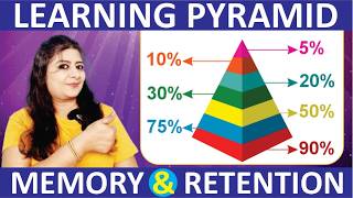 Learning pyramid for retention & memory. Every teacher should know this ratio before starting teach