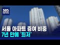 올해 서울 아파트 증여 비중, 7년 만에 '최저' / SBS