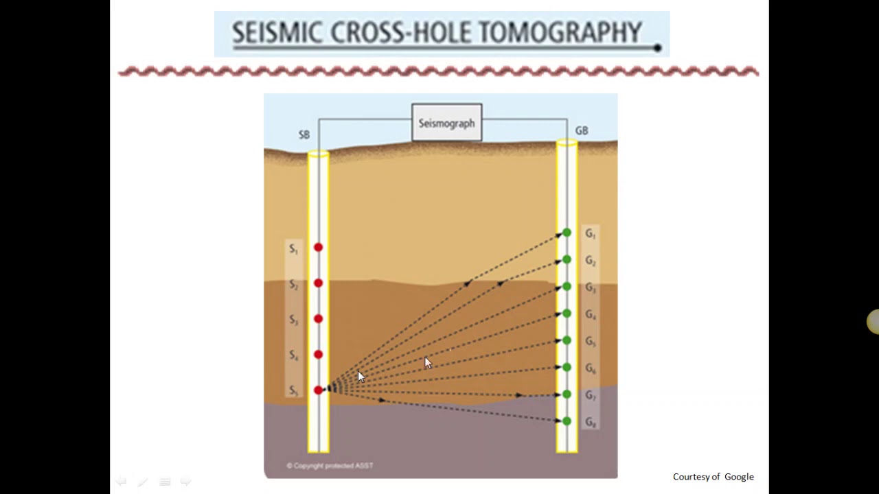 1 6 Borehole Geophysics Part B - YouTube