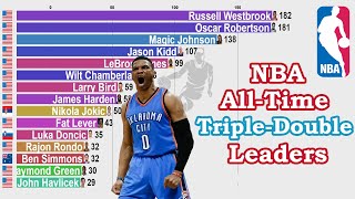 NBA All-Time Career Triple-Double Leaders (1950-2021)