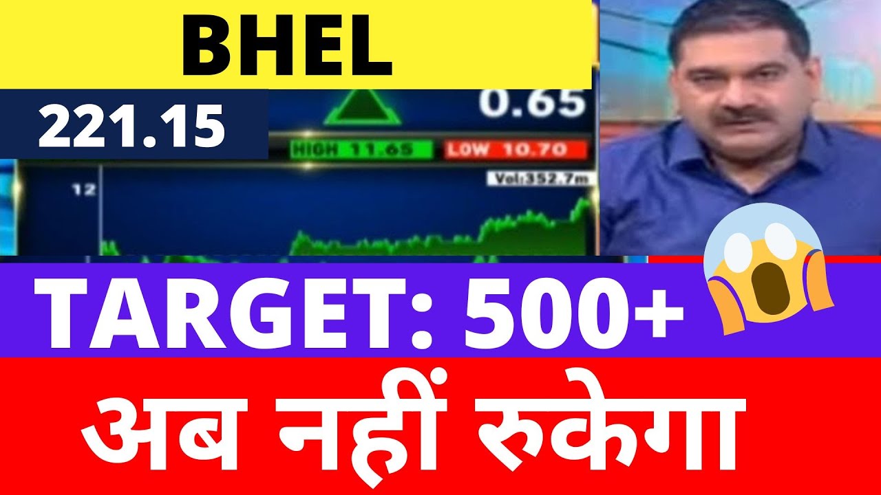 Bhel Share Latest News, Bhel Share PRICE Target , Bhel Share Analysis ...