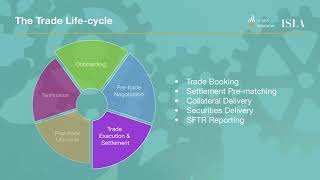 Securities Lending Borrowing by David Rosenthal