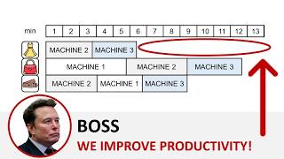 Warehouse Process Scheduling with Python