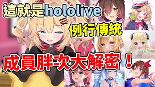 全員完整收錄～這就是傳統！holo成員胖次大解密【hololive中文】【赤井心／蘿蔔子／亞綺羅森／癒月巧可／角卷綿芽／櫻巫女／雪花菈米／時乃空】