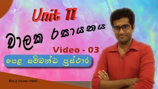 Chemical Kinetics - Video 03 | Anushka Indunil | Chemistry