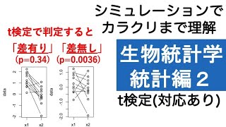 生物統計学 統計編2 2つの平均の比較 対応のある標本（対応ありt検定）