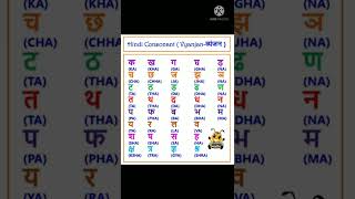 Hindi Vyanjan (consonant)
