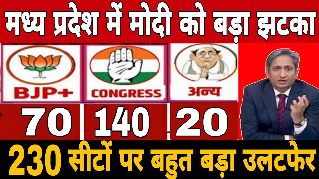 Madhy Pradesh Elections Opinion Poll| MP Vidhan Sabha Opinion Poll| Mp ...