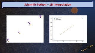 1D interpolation in Python