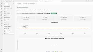 Microsoft Power Platform Admin Center Overview