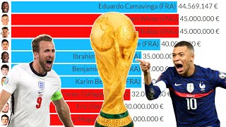 England vs France! World Cup 2022 Players Value!
