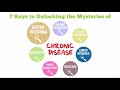 7 keys to unlocking the mysteries of chronic conditions 2019