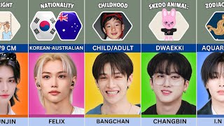 STRAY KIDS Members Profile and Facts 2025
