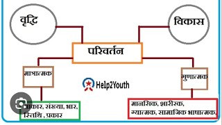 grouth and development complete video marathan