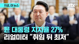 윤 대통령 지지율 27%로 역대 최저...고령·TK '핵심 지지층' 흔들｜지금 이 뉴스