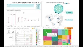 Presentation video for CS7DS4 A3 Novel Visualization
