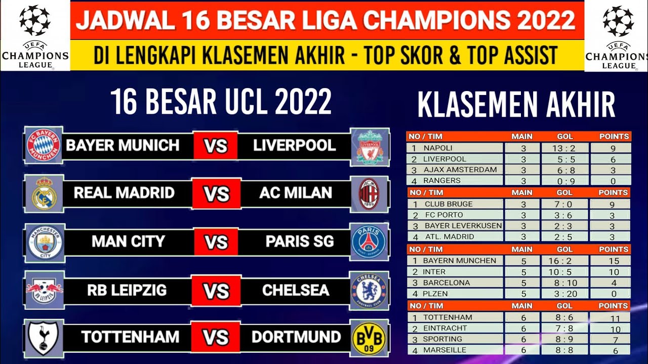 Jadwal 16 Besar Liga Champions 2022 - Klasemen Liga Champions Eropa ...