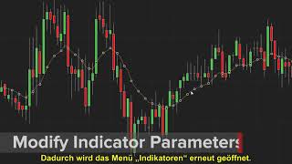 Indikatoren einem Chart hinzufügen