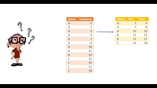 Sequence Puzzle | SQL Scenario interview question (Amazon data engineering interview)