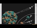 overview of the quantum universe particle physics nuclear forces and binding energies asmr