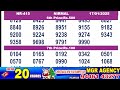 kerala lottery result full result nirmal bhagyakuri nr415 kerala lottery result today todaylive