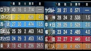 2005年6月千葉ロッテvs広島6回戦