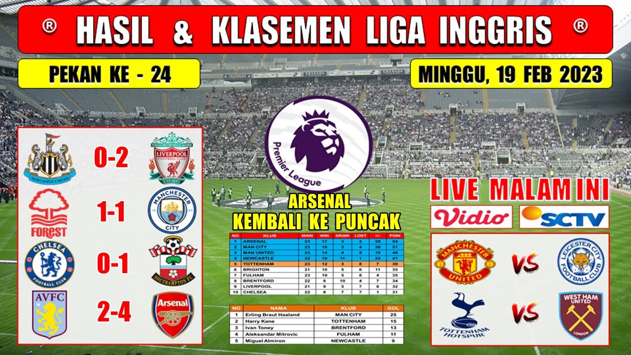 Hasil Liga Inggris Tadi Malam ~ NEWCASTLE Vs LIVERPOOL ~ NOTTM FOREST ...