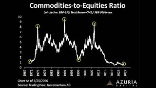 ⚡ The Commodities Super Cycle Has Begun. What To Do Next?