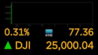 Dow Jones Industrials Cross 25,000