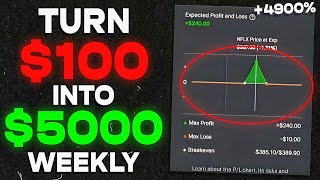 50X Your Money Using THIS Cheap Option Trading Strategies