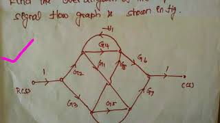 Signal flow graph ~ control system