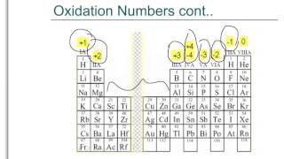 ionic bonding part 2