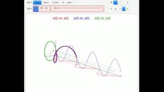 Plotting Vector-Valued Functions