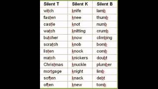 Silent Letter Words