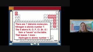 8.1 The Covalent Bond