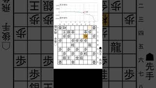 【1分棋譜並べ】先手山川泰熙 四段 vs 後手阿部光瑠 七段#shorts