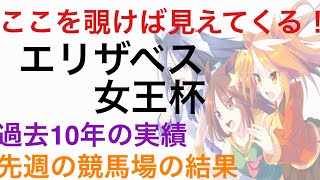 【エリザベス女王杯2021　競馬予想】　エリザベス女王杯予想　ツール　先週阪神競馬場の芝レース結果と過去10年の成績を検証します。