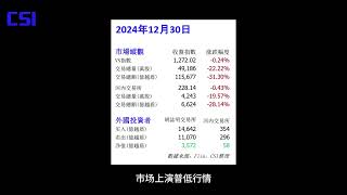 投資者離場准備過年，越南股市陷入動蕩局勢請大家觀看2024年12月30號越南股市周評