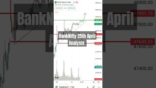 BankNifty prediction for 25th Apr 24 BankNifty Tomorrow prediction  BankNifty Analysis for Tomorrow