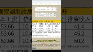 C02中國深圳地方公務員收入降幅或高達75%|房價還拖得住嗎|習近平壓力大|這不是新聞|房價主力軍不穩|中國經濟狀況不容樂觀