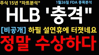 HLB FDA국장 승인불가 통보 하필 설연휴에 기습..트럼프-진양곤 인터뷰 정말 수상하다 #HLB #HLB주가 #HLB제약