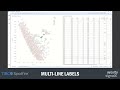 multi line labels tibco spotfire tips u0026 tricks revvity signals