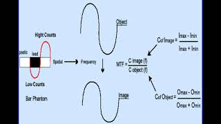 Modulation Transfer Function Calculation