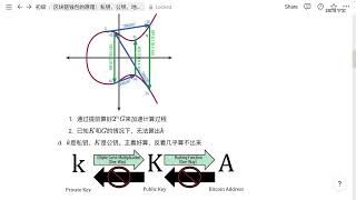 私钥公钥地址签名助记词区块链钱包的原理