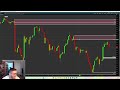 the only day trading strategy you will ever need full tutorial beginner to advanced