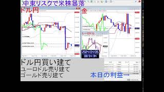 毎日FX24時間「生LIVE」配信中  2024年4月5日(金)7:10時点　米雇用統計