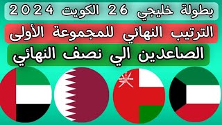 الصاعدين الي نصف النهائي خليجي 26 .. الترتيب النهائي للمجموعة الأولى