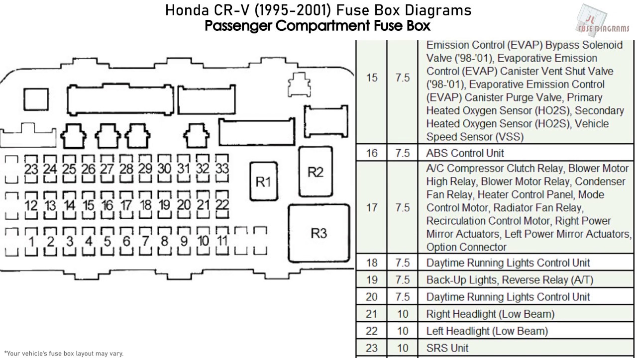 2002 Honda Civic Under Dash Fuse Box Diagram